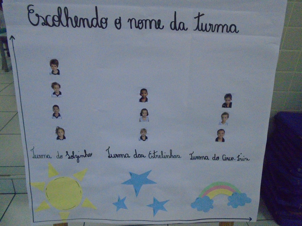 TRABALHANDO COM GRÁFICO – SÃO GONÇALO
